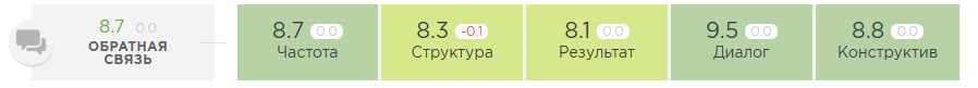 Метрика «Обратная связь»